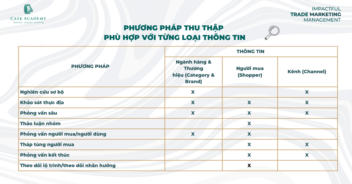 Dữ liệu cho ngành Trade - Muôn nẻo thông tin (Phần 1)